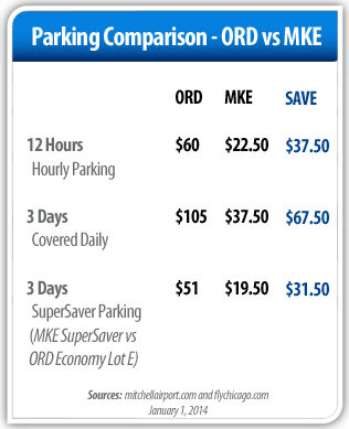 ParkingComparison.jpg
