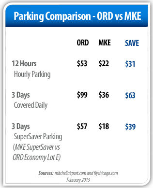 ParkingComparison.jpg