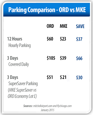 ParkingComparison.jpg