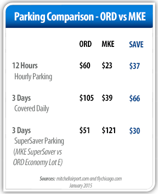 ParkingComparison.jpg
